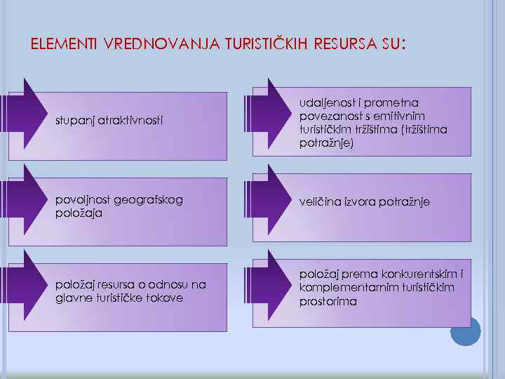 ELEMENTI VREDNOVANJA TURISTIČKIH RESURSA SU: stupanj atraktivnosti udaljenost i prometna povezanost s emitivnim turističkim