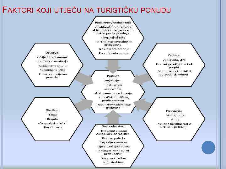 FAKTORI KOJI UTJEČU NA TURISTIČKU PONUDU 