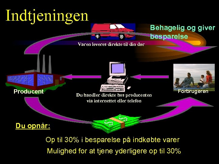 Indtjeningen Behagelig og giver besparelse Varen leveres direkte til din dør Producent Du handler