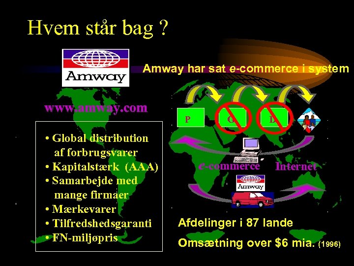 Hvem står bag ? Amway har sat e-commerce i system www. amway. com •