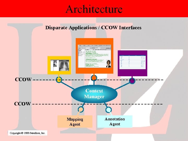 Architecture Disparate Applications / CCOW Interfaces CCOW Context Manager CCOW Mapping Agent Copyright ©