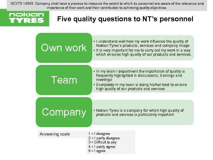 ISO/TS 16949: Company shall have a process to measure the extent to which its