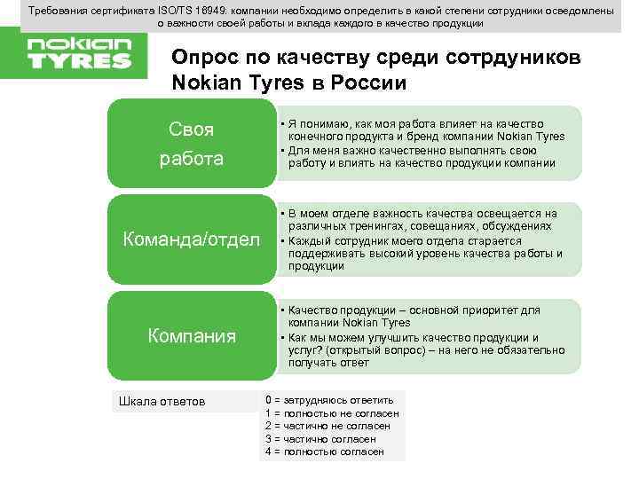 Требования сертификата ISO/TS 16949: компании необходимо определить в какой степени сотрудники осведомлены о важности