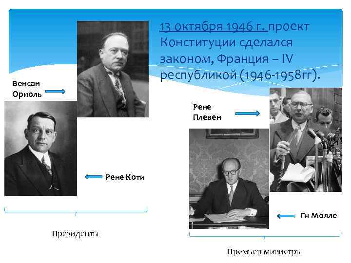 13 октября 1946 г. проект Конституции сделался законом, Франция – IV республикой (1946 -1958