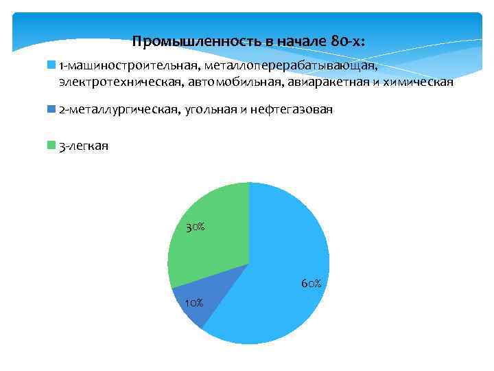 Промышленность в начале 80 -х: 1 -машиностроительная, металлоперерабатывающая, электротехническая, автомобильная, авиаракетная и химическая 2