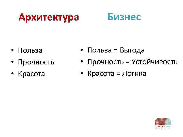 Архитектура • Польза • Прочность • Красота Бизнес • Польза = Выгода • Прочность