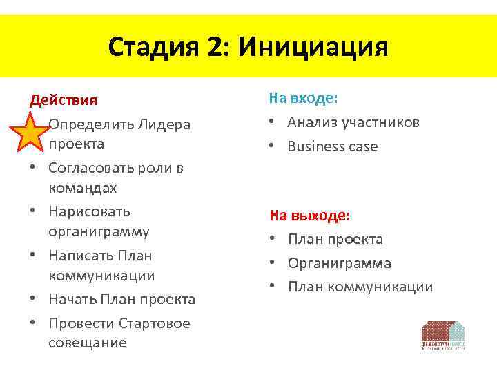 Стадия 2: Инициация Действия • Определить Лидера проекта • Согласовать роли в командах •