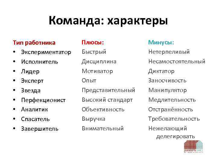 Команда: характеры Тип работника • Экспериментатор • Исполнитель • Лидер • Эксперт • Звезда