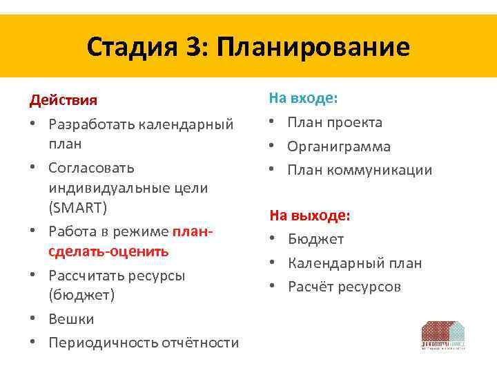 Стадия 3: Планирование Действия • Разработать календарный план • Согласовать индивидуальные цели (SMART) •