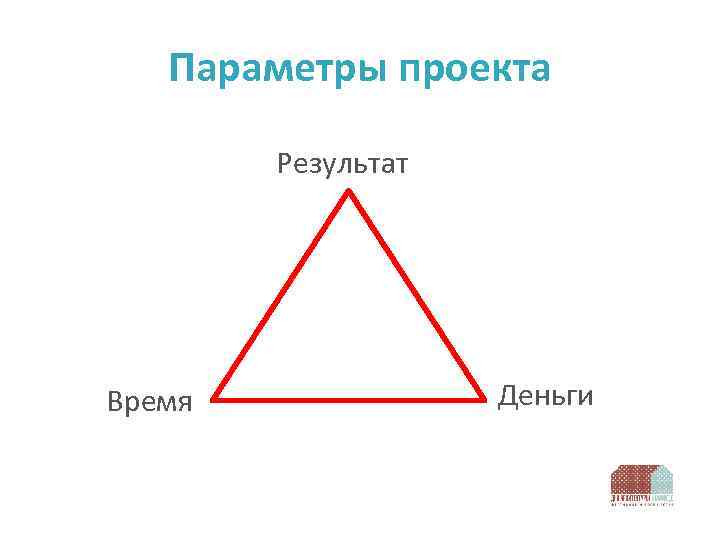 Параметры проекта Результат Время Деньги 