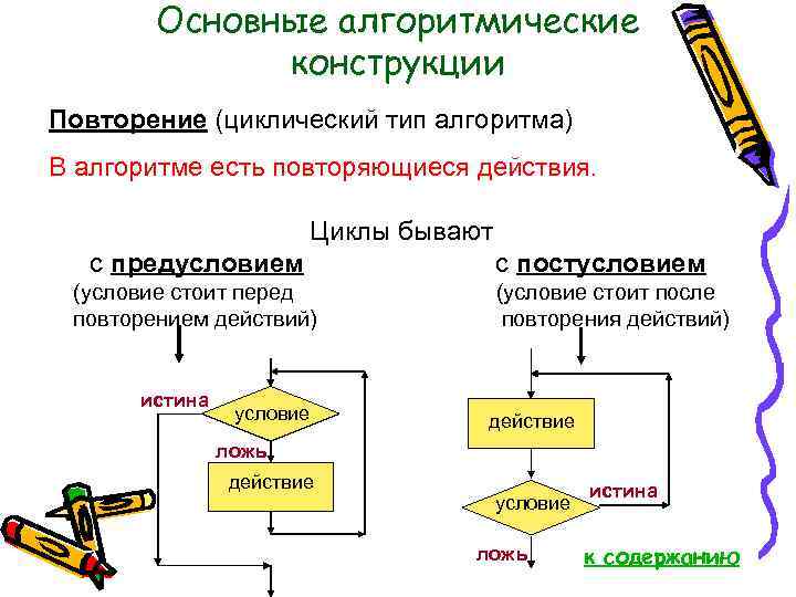 Урок алгоритмическая конструкция повторение