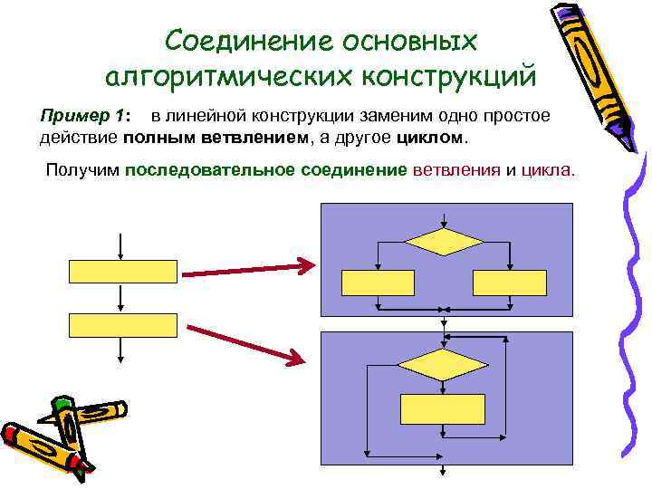 Основные алгоритмические конструкции презентация