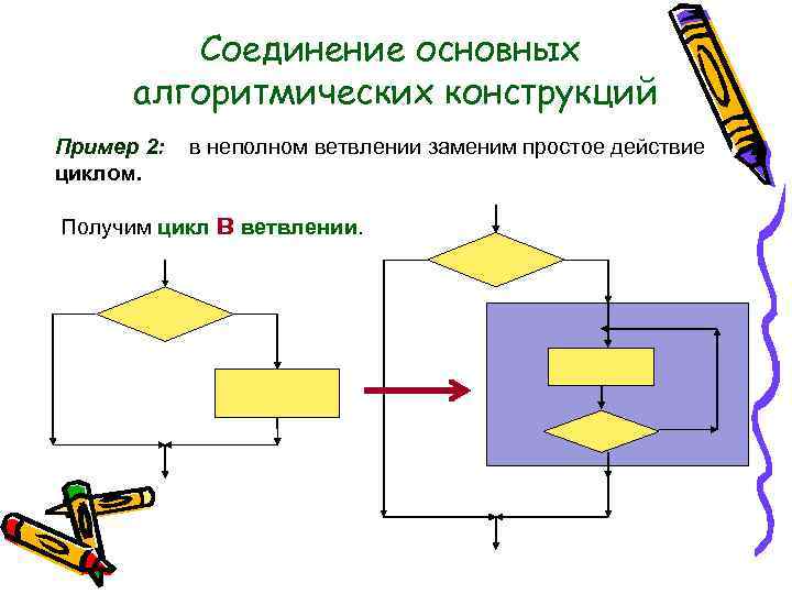 Алгоритмическая структура представленная на рисунке называется