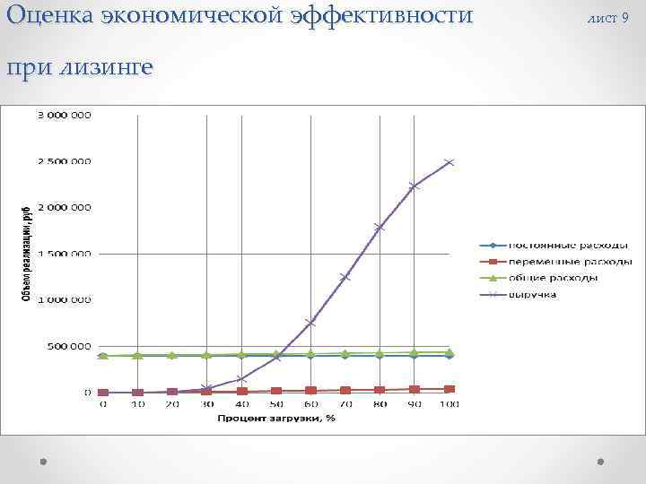 Оценка экономической эффективности при лизинге лист 9 