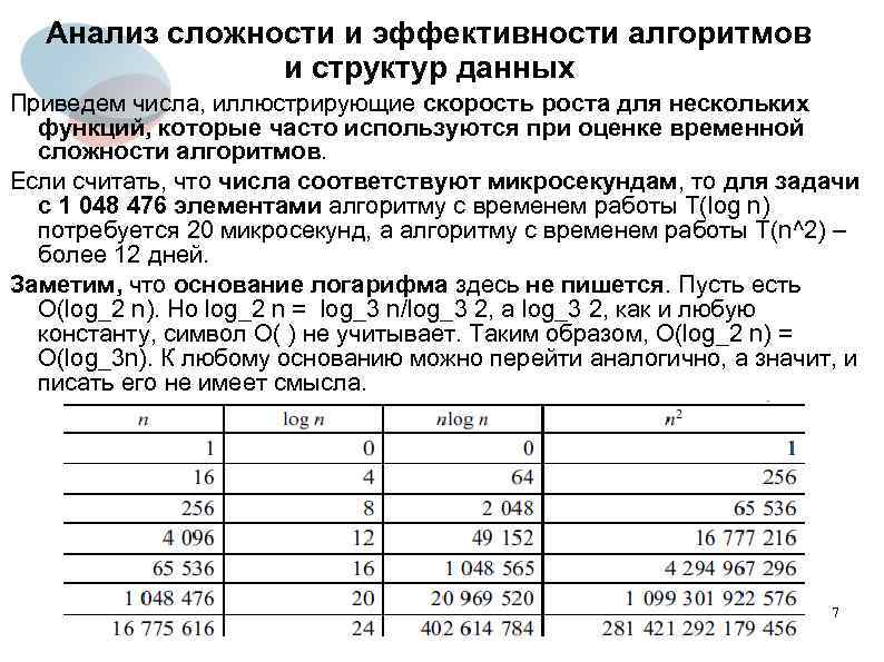 Анализ сложности и эффективности алгоритмов и структур данных Приведем числа, иллюстрирующие скорость роста для