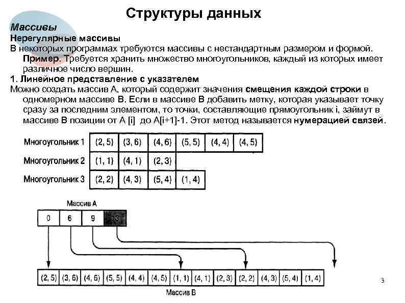 Массив данных