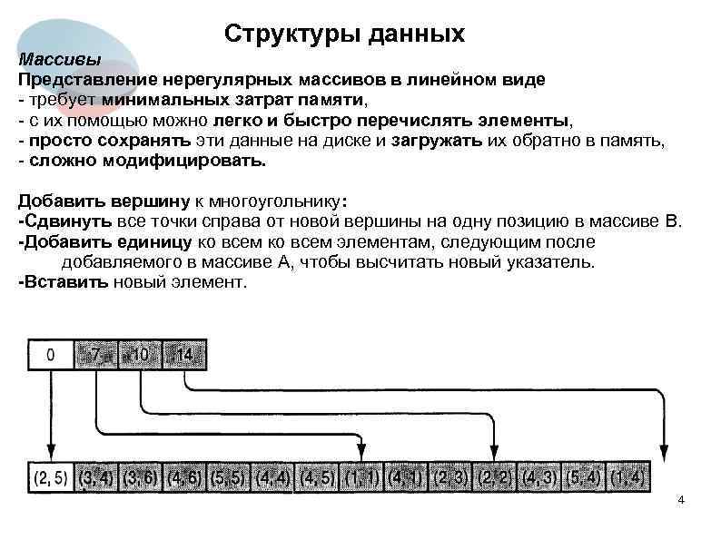 Массив структур