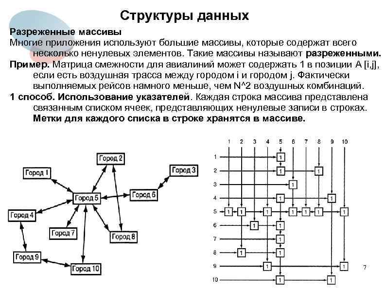 3 структуры данных