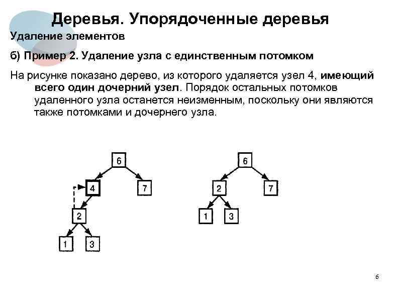 Деревья. Упорядоченные деревья Удаление элементов б) Пример 2. Удаление узла с единственным потомком На