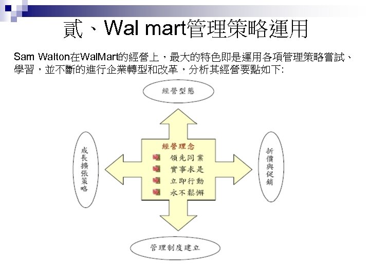 貳、Wal mart管理策略運用 Sam Walton在Wal. Mart的經營上，最大的特色即是運用各項管理策略嘗試、 學習，並不斷的進行企業轉型和改革，分析其經營要點如下: 
