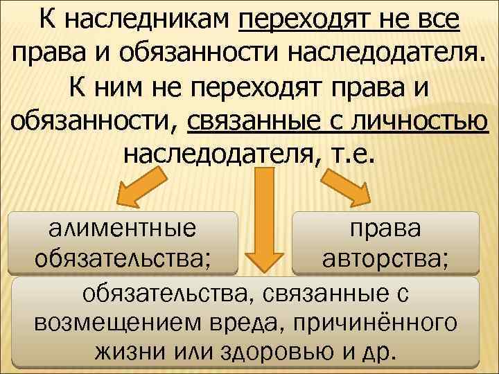 К наследникам переходят не все права и обязанности наследодателя. К ним не переходят права