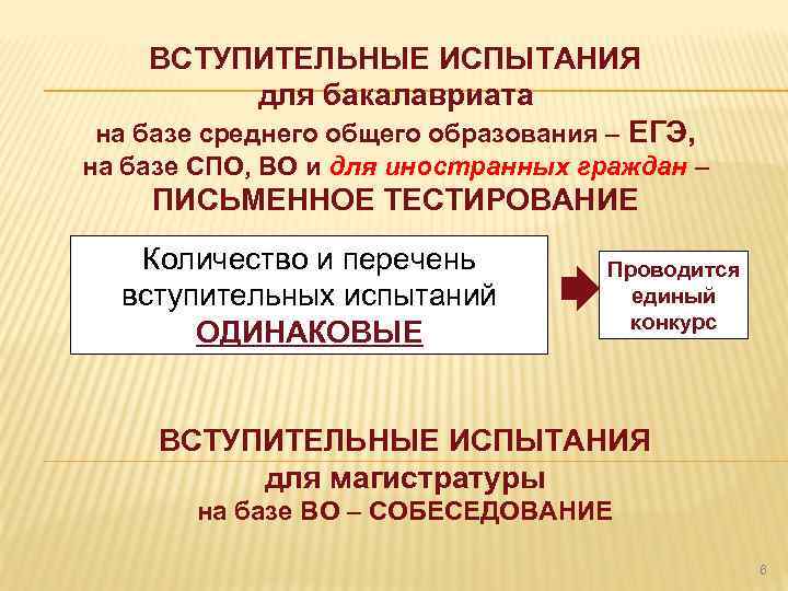 ВСТУПИТЕЛЬНЫЕ ИСПЫТАНИЯ для бакалавриата на базе среднего общего образования – ЕГЭ, на базе СПО,