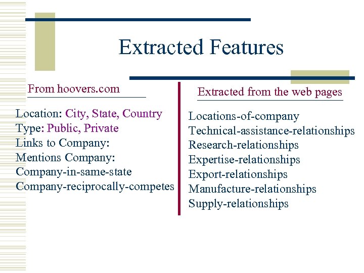 Extracted Features From hoovers. com Location: City, State, Country Type: Public, Private Links to