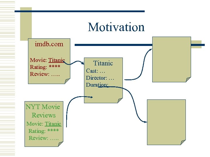 Motivation imdb. com Movie: Titanic Rating: **** Review: …. . NYT Movie Reviews Movie: