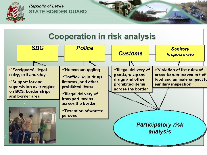 Republic of Latvia STATE BORDER GUARD Cooperation in risk analysis SBG üForeigners’ illegal entry,
