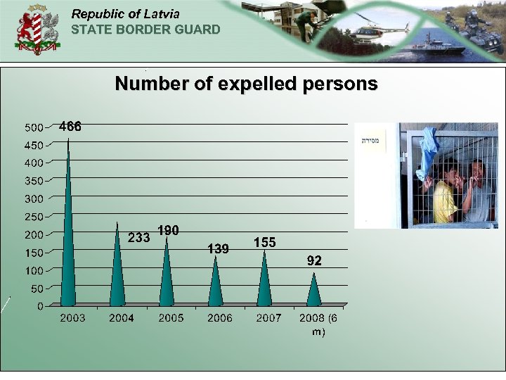 Republic of Latvia STATE BORDER GUARD Number of expelled persons 18 