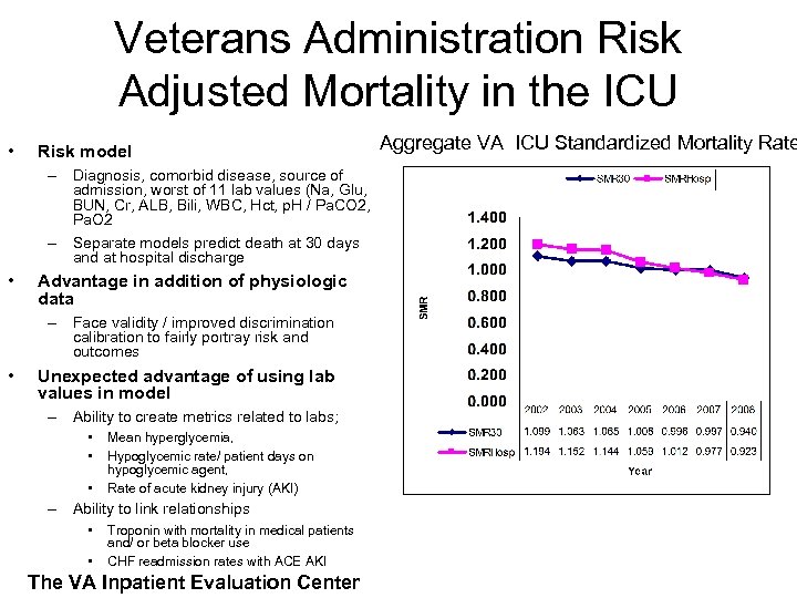 Veterans Administration Risk Adjusted Mortality in the ICU • Risk model – Diagnosis, comorbid