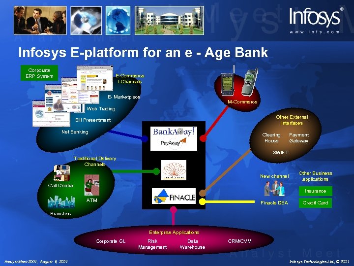 Infosys E-platform for an e - Age Bank Corporate ERP System E-Commerce I-Channels E-