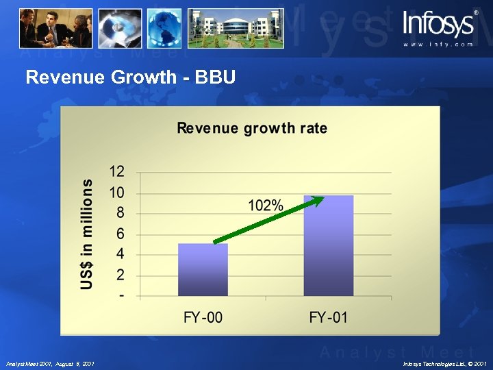 Revenue Growth - BBU Analyst Meet 2001, August 6, 2001 Infosys Technologies Ltd. ,