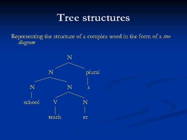 Tree structures Representing the structure of a complex word in the form of a