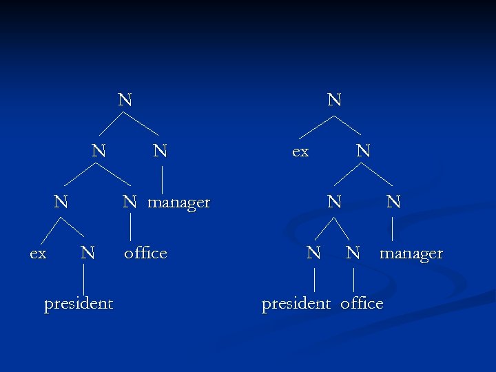 N N N ex N manager N president office N N N manager president