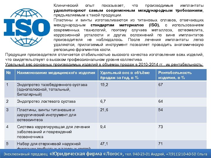 Клинический опыт показывает, что производимые имплантаты удовлетворяют самым современным международным требованиям, предъявляемым к такой