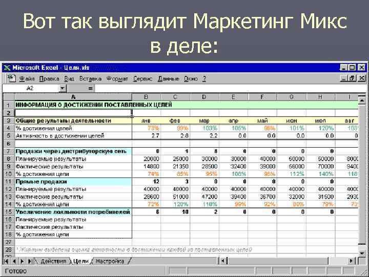 Вот так выглядит Маркетинг Микс в деле: 
