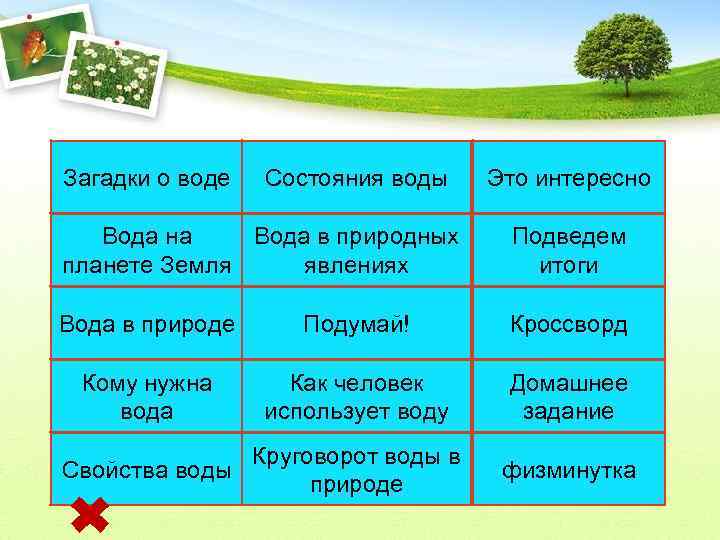 Загадки о воде Состояния воды Это интересно Вода на Вода в природных планете Земля