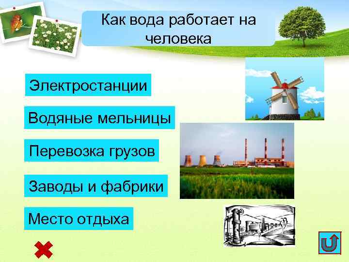 Как вода работает на человека Электростанции Водяные мельницы Перевозка грузов Заводы и фабрики Место