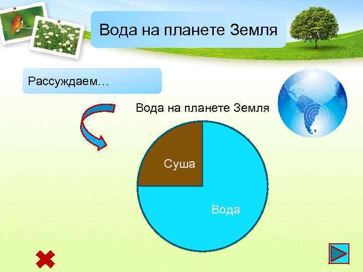 Вода на планете Земля Рассуждаем… Вода на планете Земля Суша Вода 