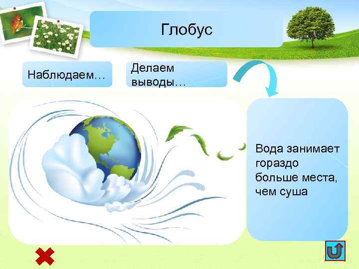 Глобус Наблюдаем… Делаем выводы… Вода занимает гораздо больше места, чем суша 