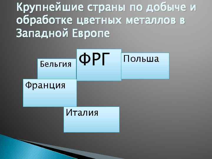 Крупнейшие страны по добыче и обработке цветных металлов в Западной Европе Бельгия ФРГ Франция