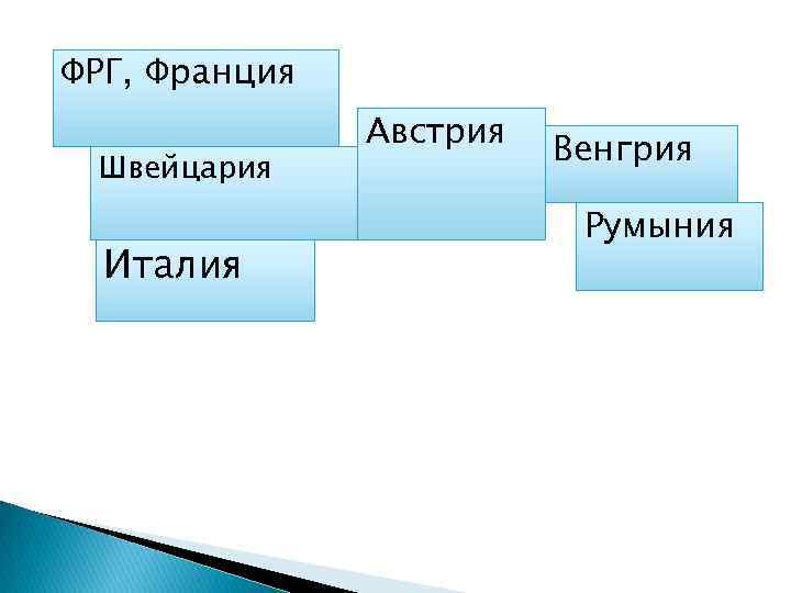 ФРГ, Франция Швейцария Италия Австрия Венгрия Румыния 