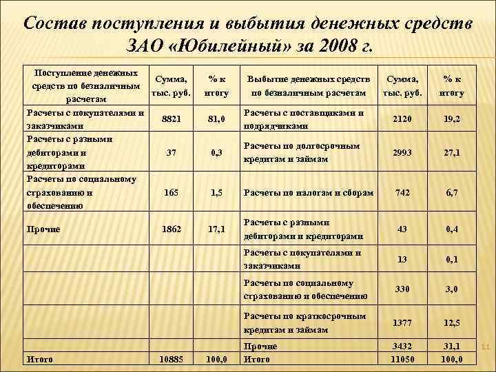 Комиссии учреждения по выбытию и. Выбытие денежных средств. План поступления денежных средств. График поступления денежных средств. Учет поступления и выбытия наличных денежных средств.