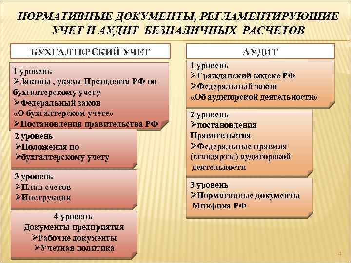 Бухгалтерский учет анализ и аудит учебный план