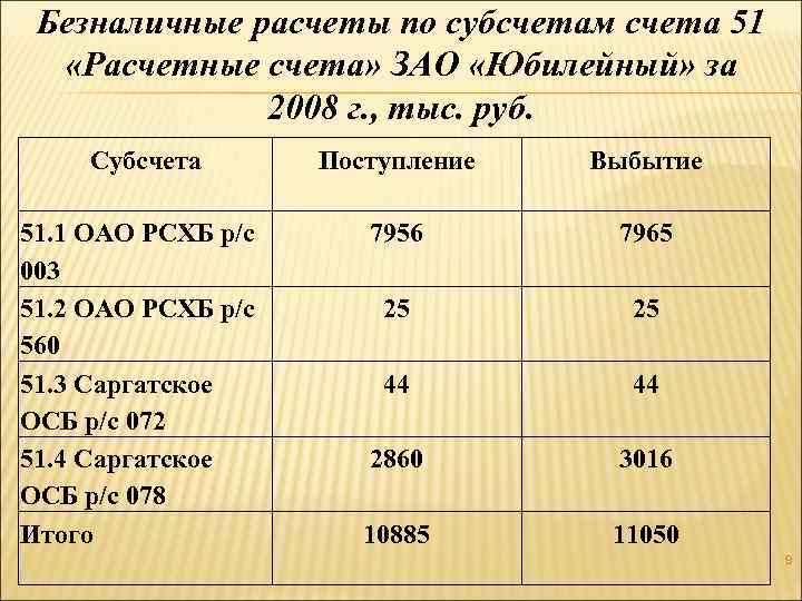 Бухгалтерские счета 51 расчетный счет