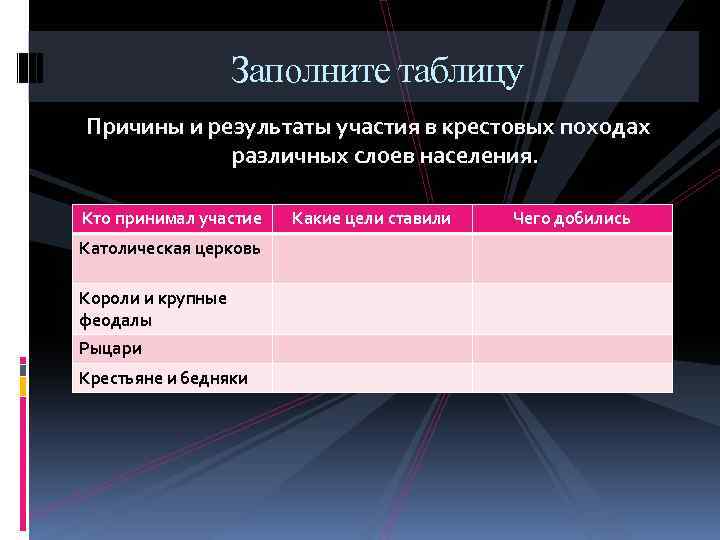Заполните таблицу Причины и результаты участия в крестовых походах различных слоев населения. Кто принимал