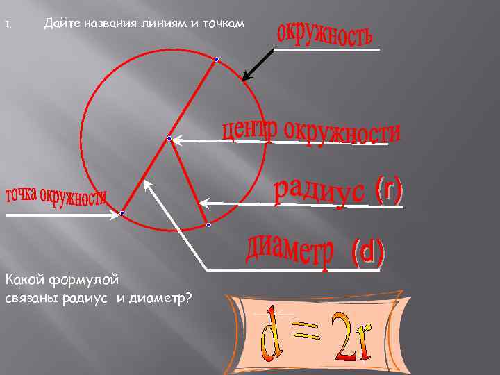 I. Дайте названия линиям и точкам Какой формулой связаны радиус и диаметр? 