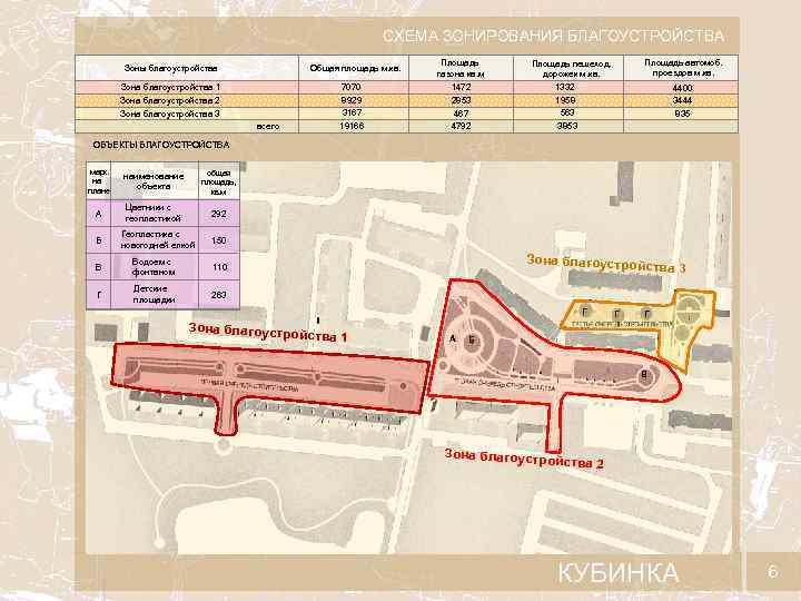 СХЕМА ЗОНИРОВАНИЯ БЛАГОУСТРОЙСТВА Общая площадь м. кв. Зоны благоустройства Зона благоустройства 1 Зона благоустройства
