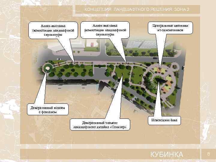 КОНЦЕПЦИЯ ЛАНДШАФТНОГО РЕШЕНИЯ. ЗОНА 2 Аллея-выставка (композиции ландшафтной скульптуры Центральные цветники из однолетников Декоративный